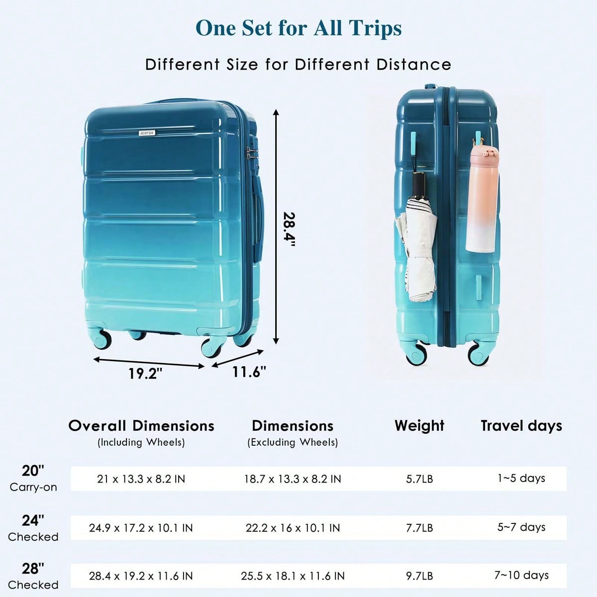Zestaw 3 walizek MERAX – waliz – Toiletry Bag Tsa recenzja i cena